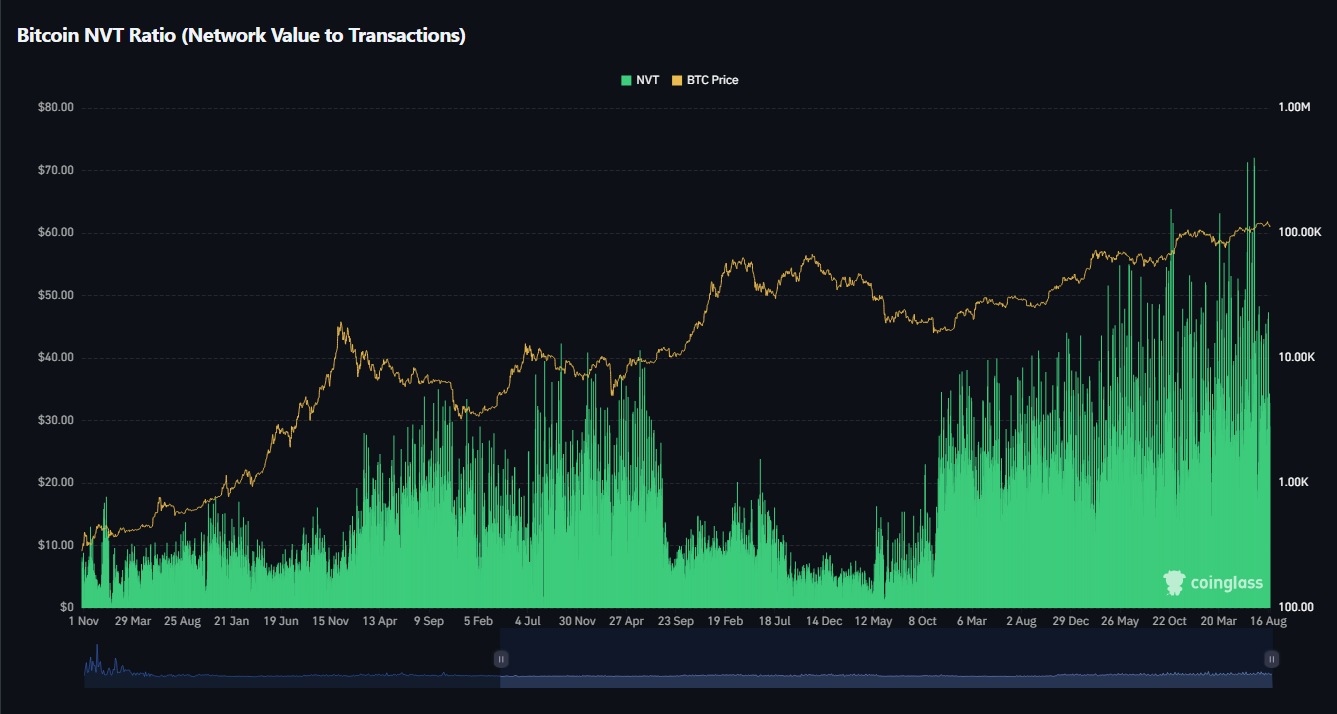 ادامه روند صعودی با تحلیل آنچین