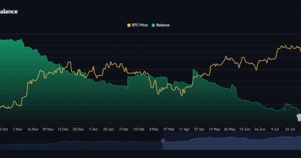 کمترین مقدار در تاریخ بیت کوین