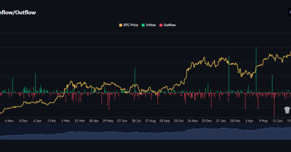 ورودی/خروجی کیف پول بیت‌کوین