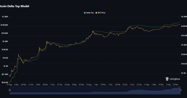 رشد بیت کوین ادامه داره یا تموم شده؟