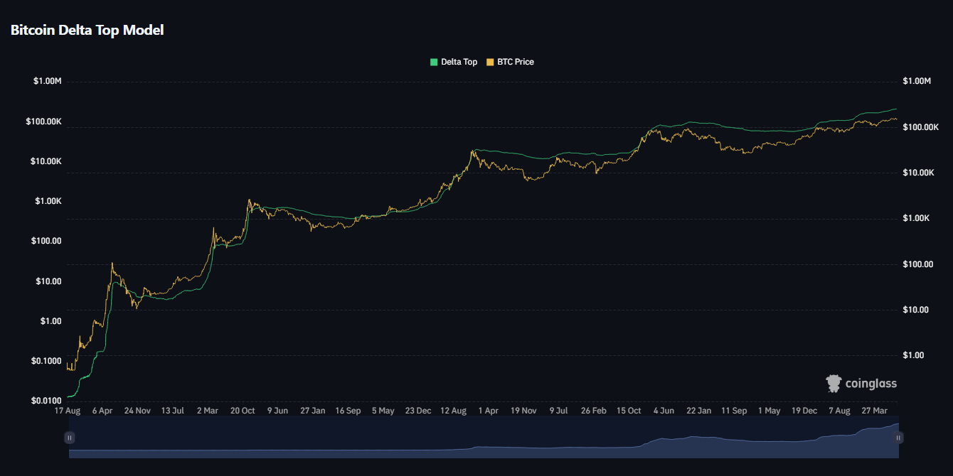 رشد بیت کوین ادامه داره یا تموم شده؟