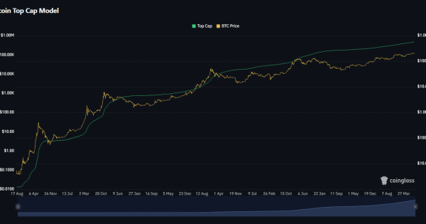 سقف بیت کوین کجاست