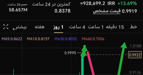 کاردانو این ماه خیلی سود ساز بود