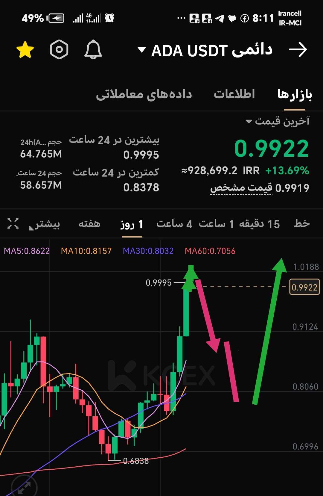 کاردانو این ماه خیلی سود ساز بود