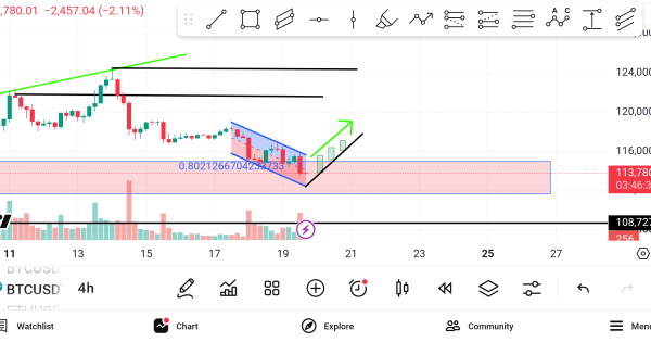 تحلیل بیتکوین