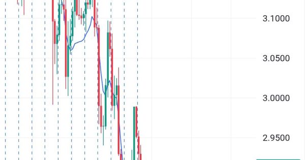 برگشت ریپل به روند