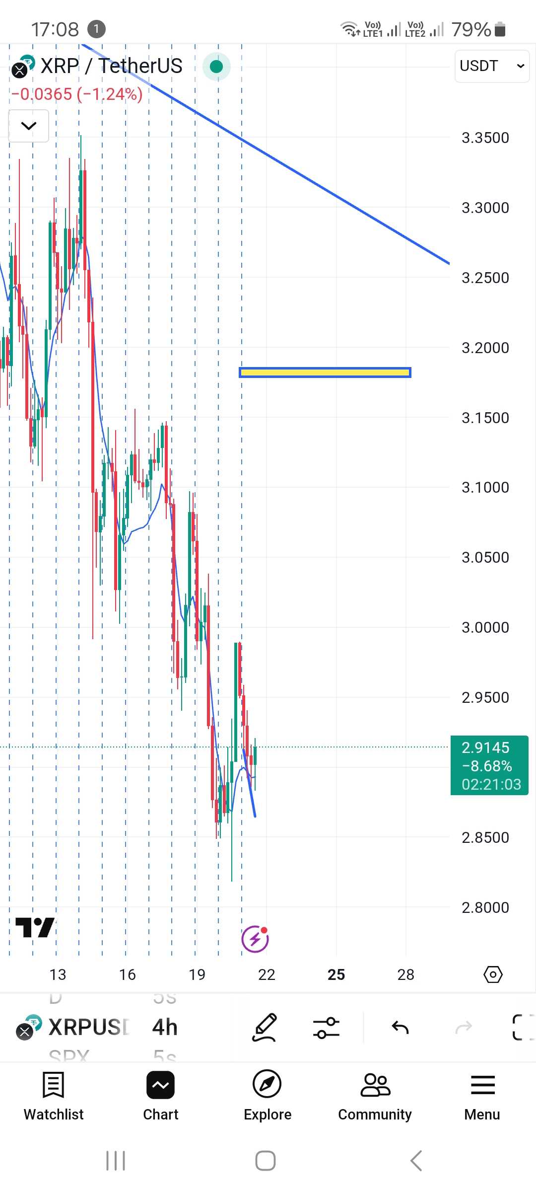 برگشت ریپل به روند