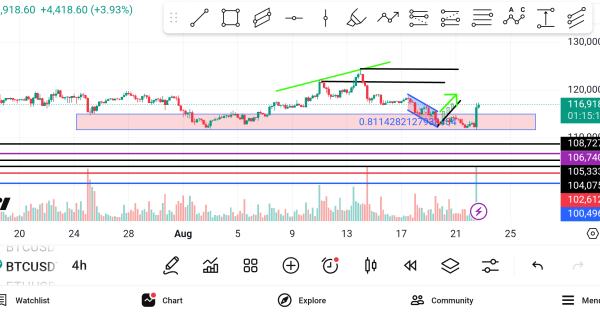 اثبات تحلیل بیتکوین