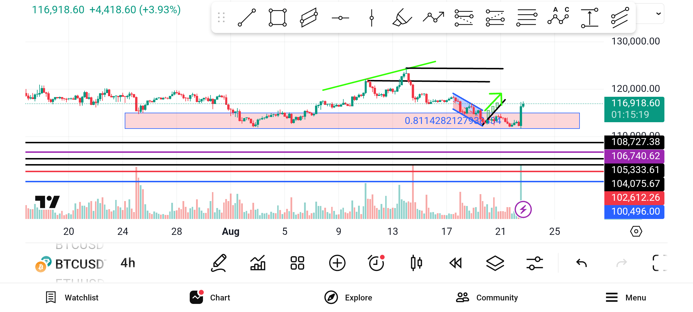 اثبات تحلیل بیتکوین