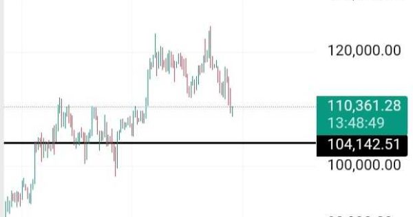 تحلیل بیت کوین