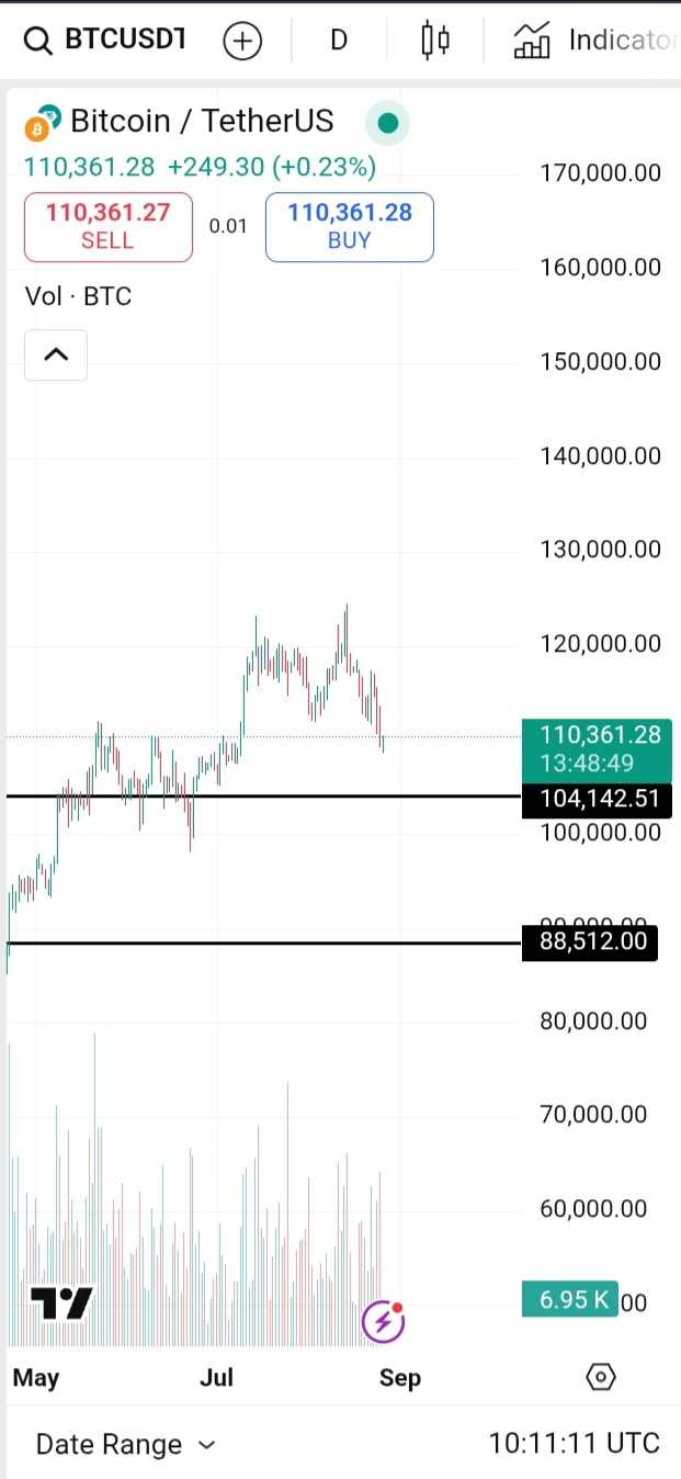 تحلیل بیت کوین
