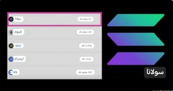سولانا از اتریوم پیشی گرفت