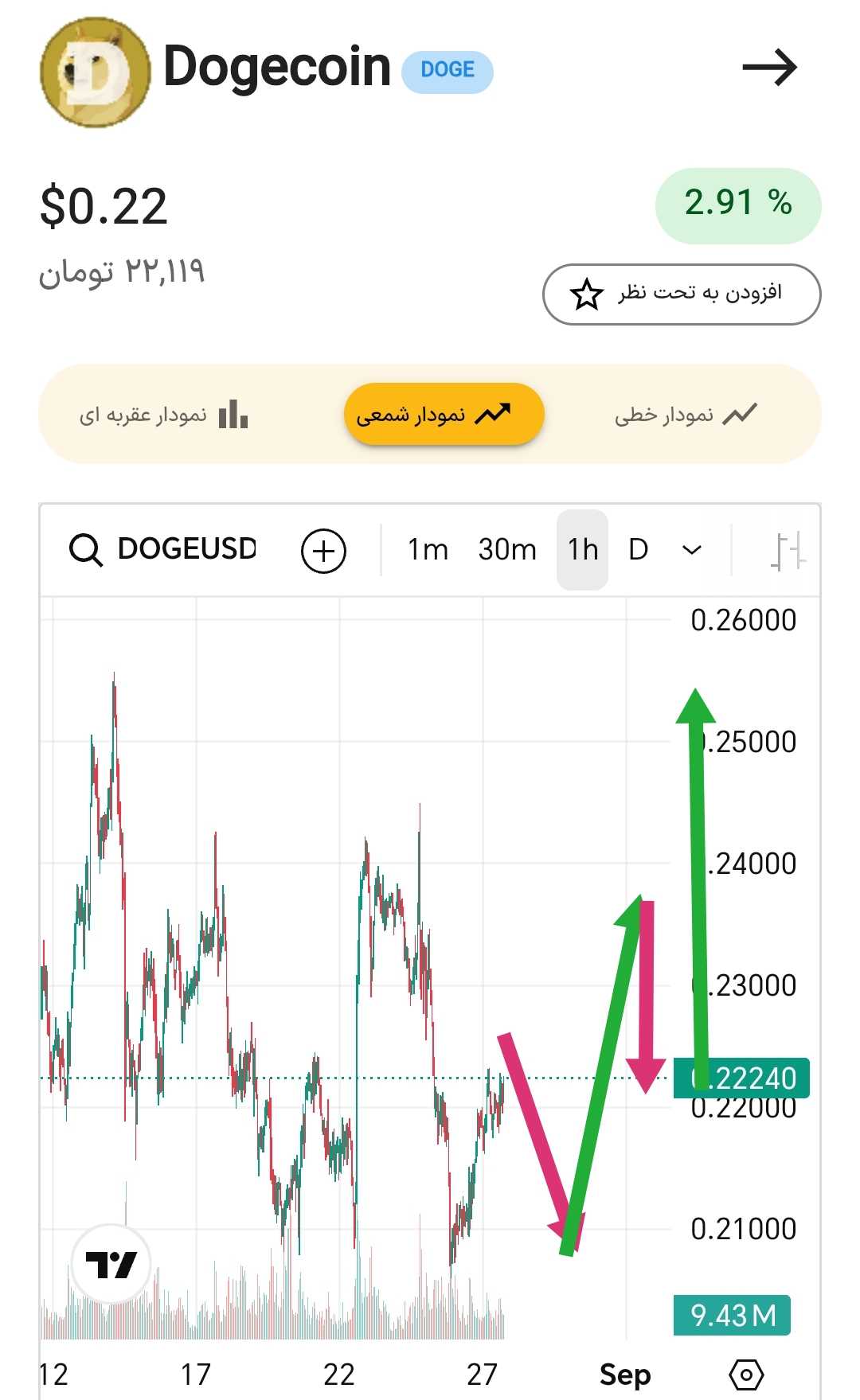 دوج کوین دوست داشتنی