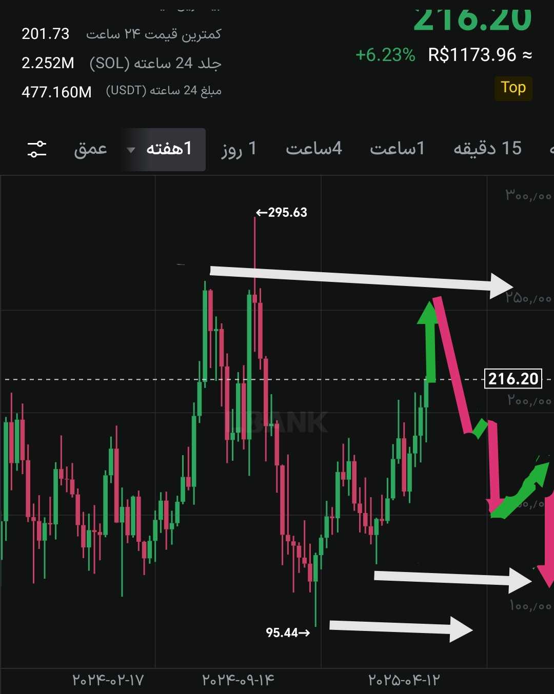 سولانا قبل سقف تاریخی