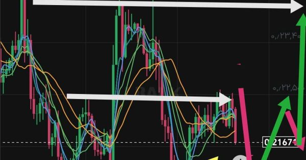 تحلیل دوج کوین طبق انتظار