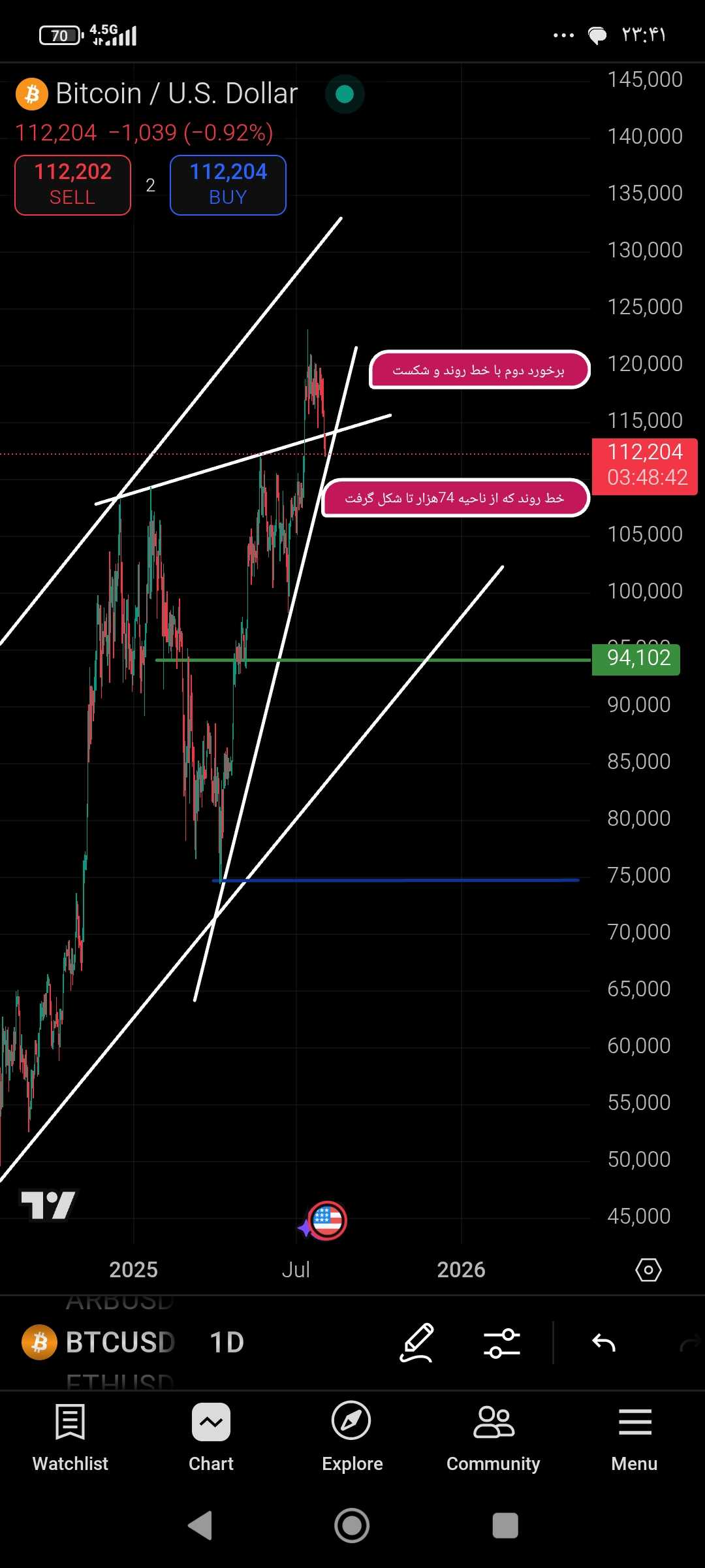Bitcoin
