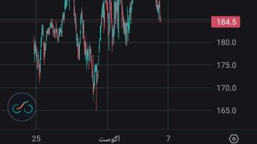 نات کوین (NOTCOIN)