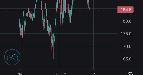 نات کوین (NOTCOIN)