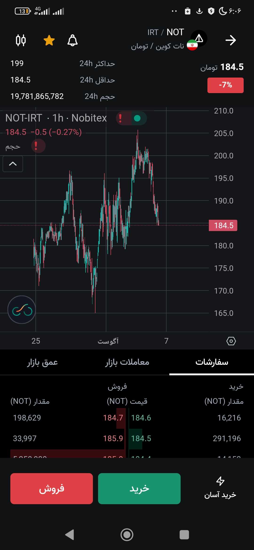 نات کوین (NOTCOIN)