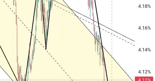 دامیننس تتر و آلت سیزن