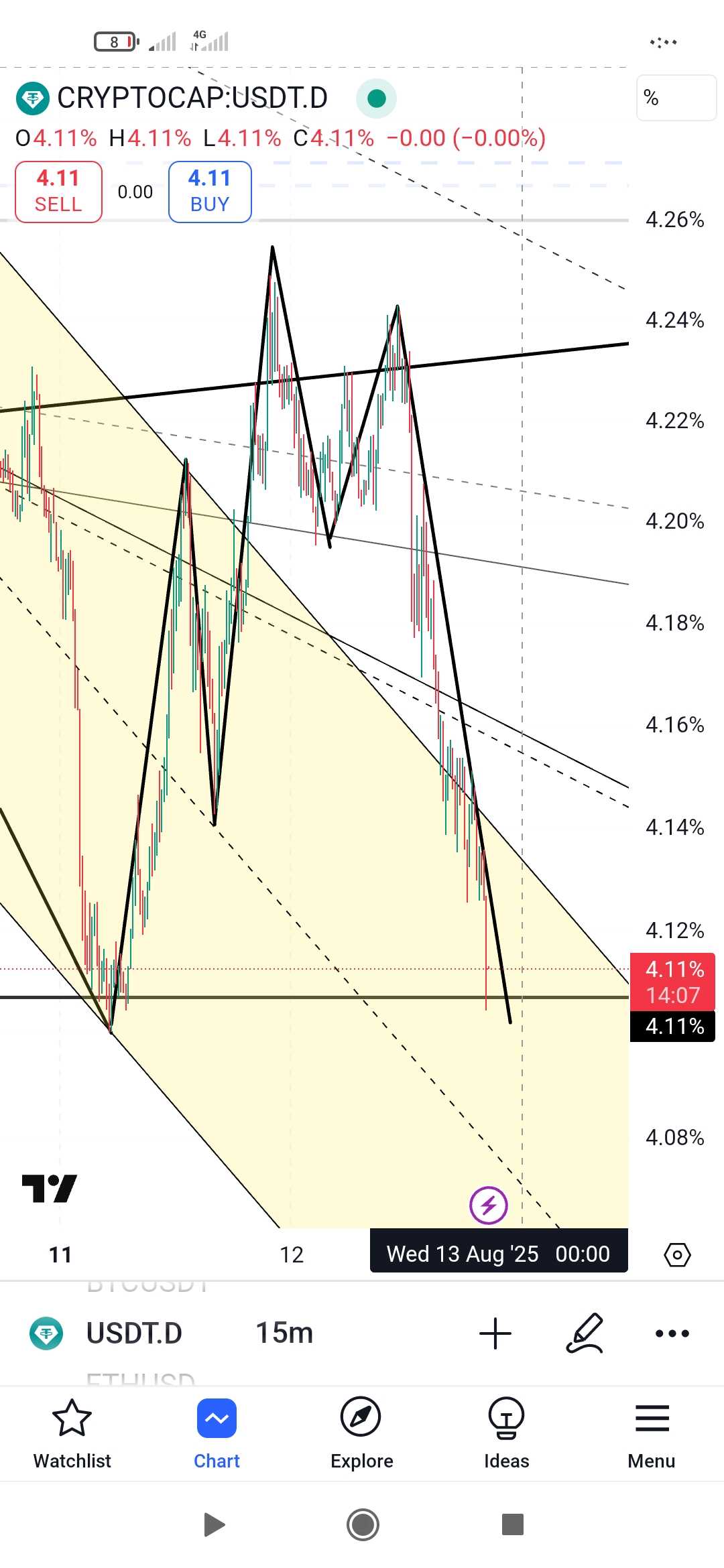 دامیننس تتر و آلت سیزن