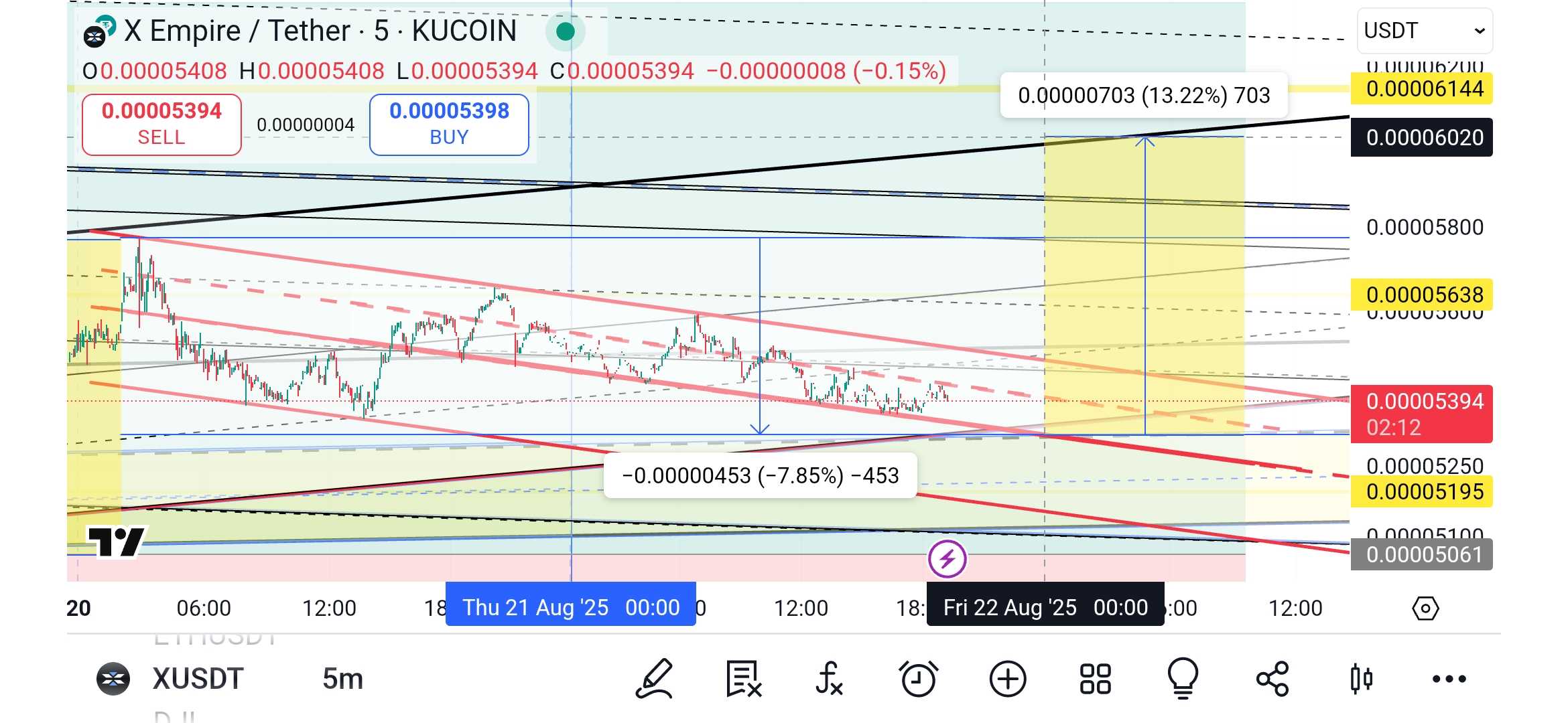 ایکس امپایر (X)