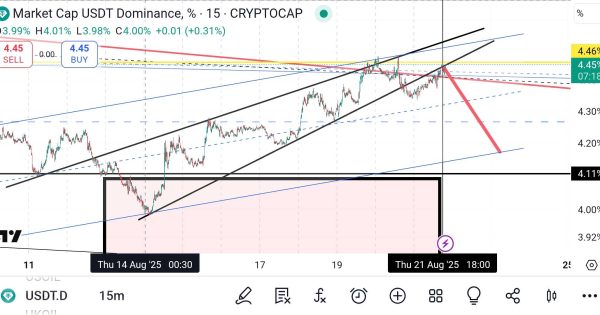 دامیننس تتر