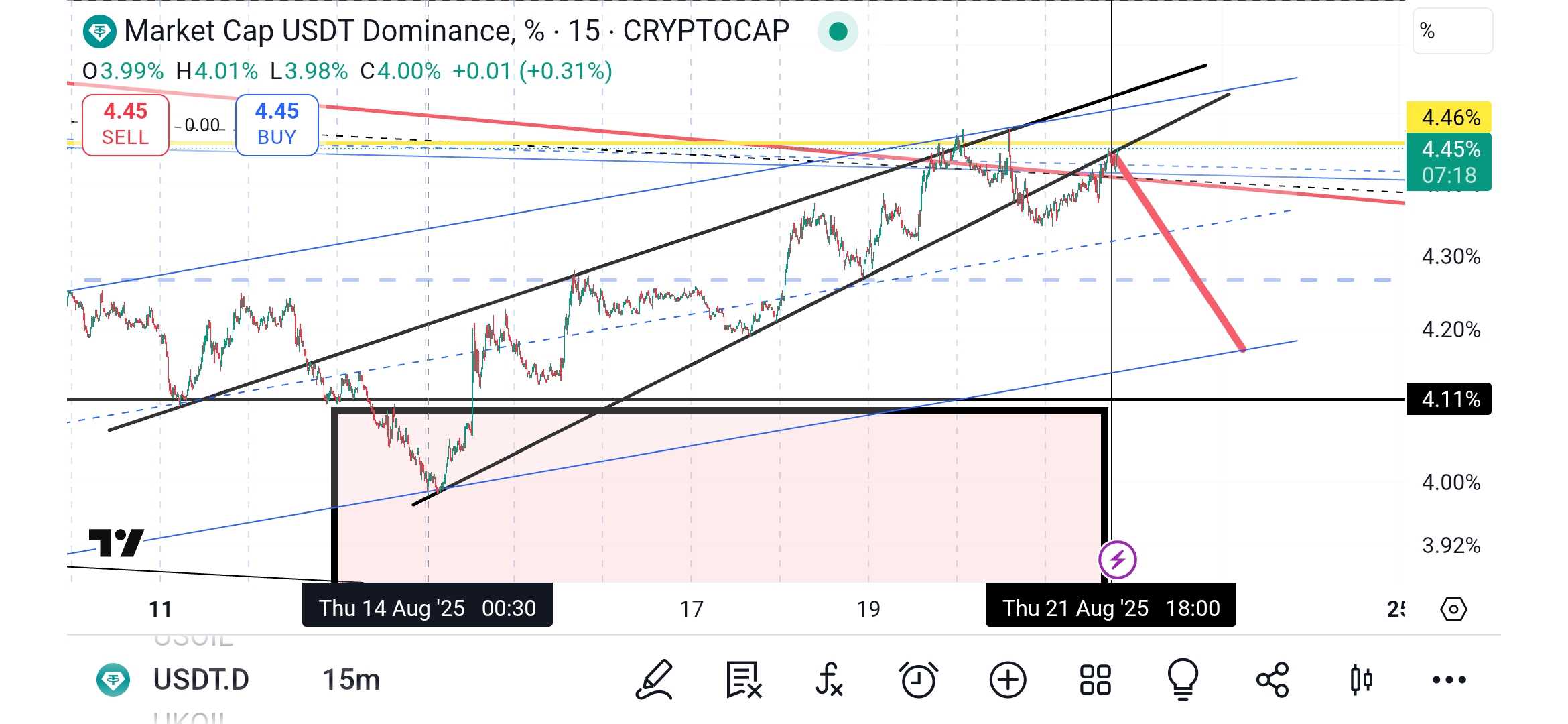 دامیننس تتر