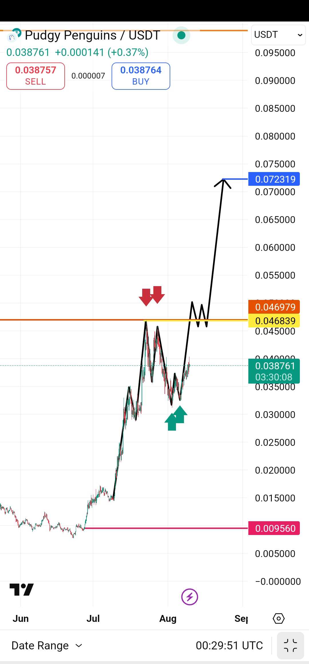 رشد ۸۰ درصدی پنگو بزودی
