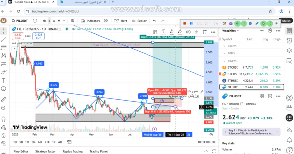رشد ۱۰۳ درصدی؟؟
