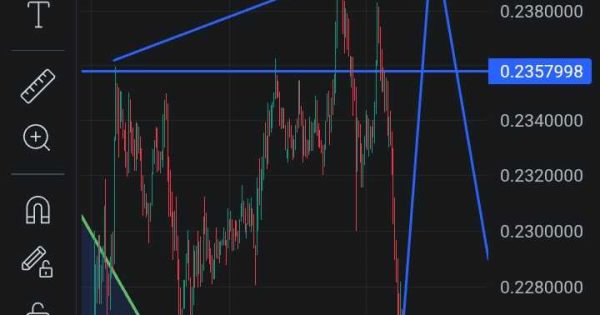 پوزیشن لانگ