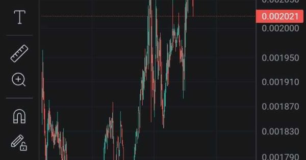 تحلیل میم کوین MEME