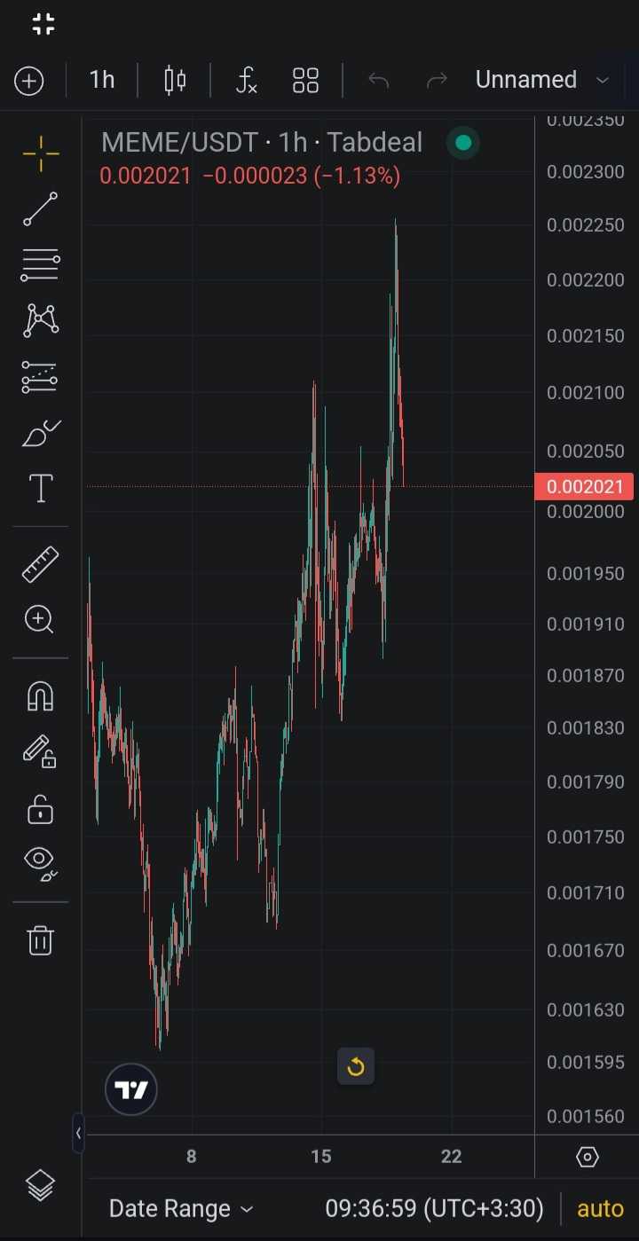 تحلیل میم کوین MEME