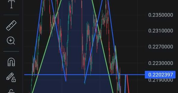 دوج کوین، الگوی سر و شانه از نمای نزدیک
