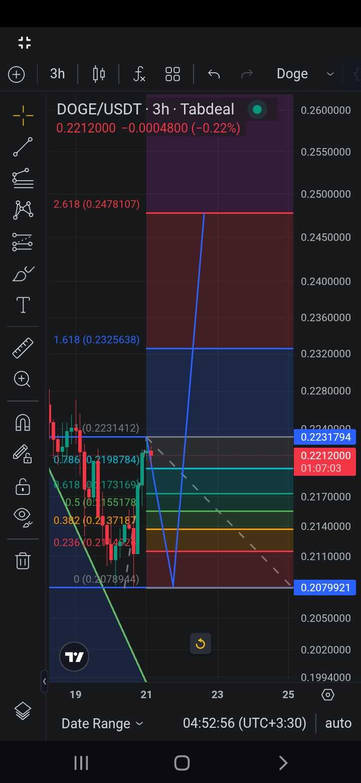 مراقب تله ۰.۲۴۸ باشید