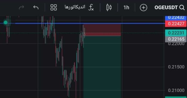 اصلاح دوج کوین از ۰.۲۲۲۲ تا ۰.۲۰۸