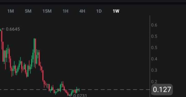 تحلیل ارز BB