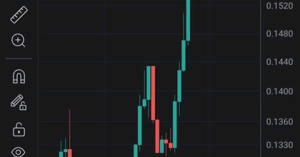 تحلیل ارز BB