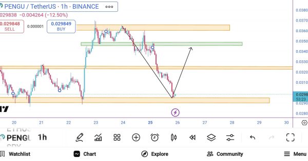 تحلیل تکنیکال ارز pengu