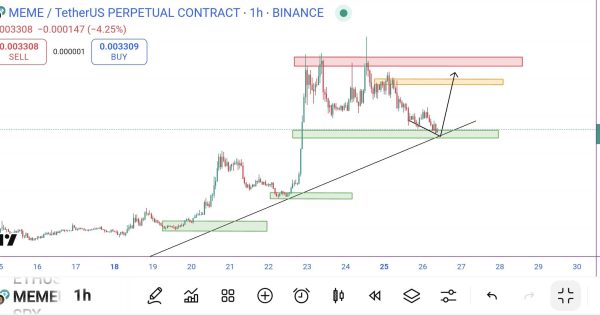 تحلیل تکنیکال ارز MEME-میم کوین