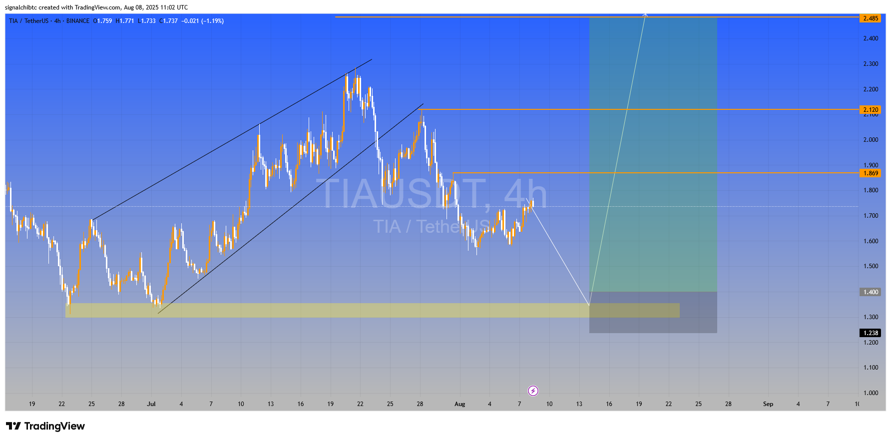 ناحیه طلایی