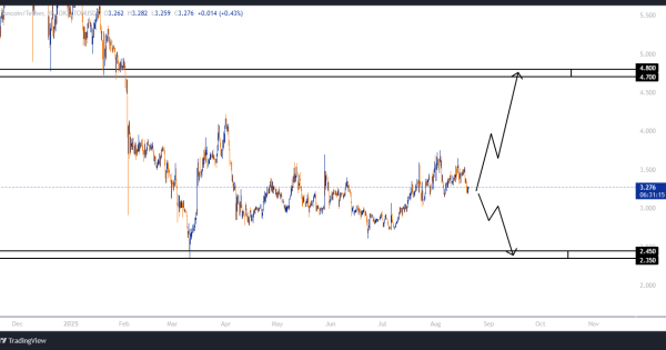 تون کوین (TON)
