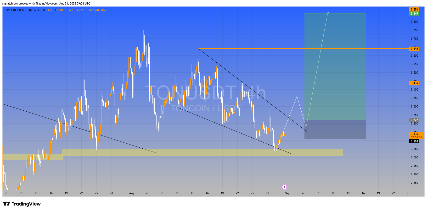 تون کوین (TON)