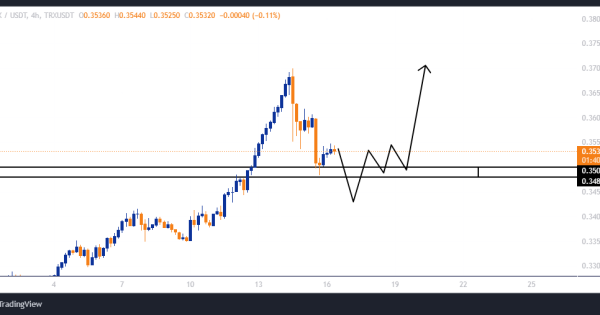 خرید ترون (TRX) در بهترین قیمت