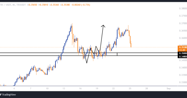 استاپ فیشینگ ترون جواب داد