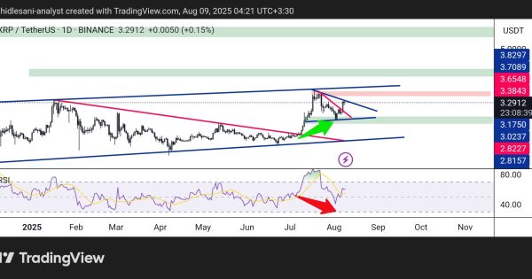 تحلیل پرایس اکشن و فاندامنتال XRP