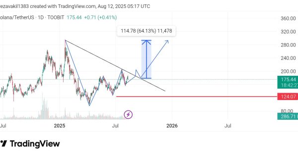 ۵۰ درصد رشد