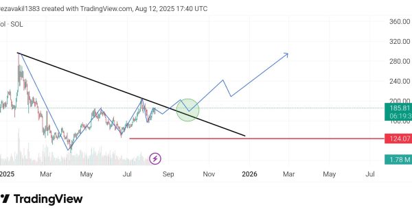 سولانا ۳۰۰ دلاری