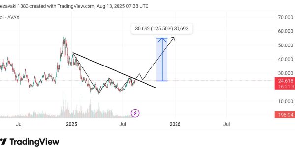 ۱۲۵ درصد رشد