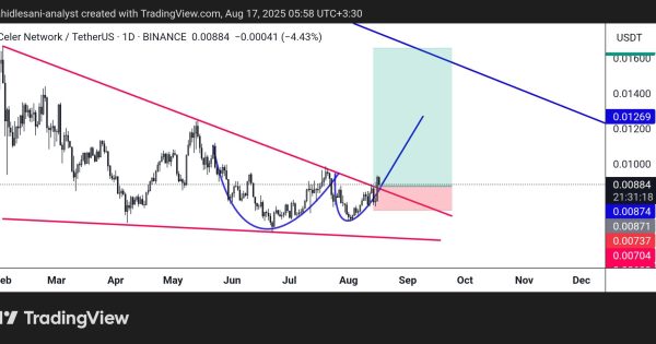 🚀 تحلیل ویژه CELR/USDT | فرصت طلایی برای صعود؟ 🔥